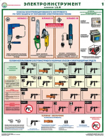 Комплект плакатов "Электроинструмент (электробезопасность)" - fgospostavki.ru - Махачкала