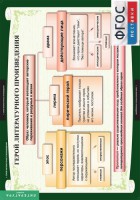 Комплект таблиц. Литература 6 класс. - fgospostavki.ru - Махачкала