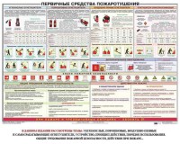 Плакат "Первичные средства пожаротушения" - fgospostavki.ru - Махачкала