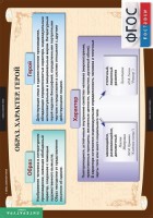 Комплект таблиц. Литература 7 класс. - fgospostavki.ru - Махачкала