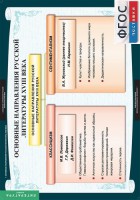 Комплект таблиц. Литература 8 класс. - fgospostavki.ru - Махачкала