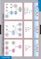 Комплект таблиц. Математика. Порядок действий. - fgospostavki.ru - Махачкала