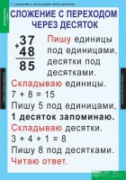 Комплект таблиц. Математика 2 класс. - fgospostavki.ru - Махачкала