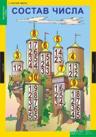 Комплект таблиц. Математика 1 класс. - fgospostavki.ru - Махачкала