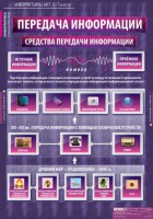 Комплект таблиц. Информатика и ИКТ 5-7 классы. - fgospostavki.ru - Махачкала