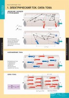 Комплект таблиц. Физика. Постоянный ток. - fgospostavki.ru - Махачкала