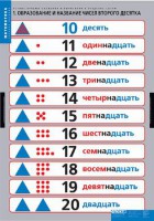 Комплект таблиц. Математика.Устные приемы сложения и вычитания в пределах сотни. - fgospostavki.ru - Махачкала