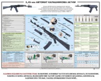 Плакат "5,45-мм автомат Калашникова АК74М" - fgospostavki.ru - Махачкала
