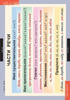 Комплект таблиц. Русский язык. Основные правила и понятия 1-4 классы. - fgospostavki.ru - Махачкала