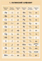 Комплект математических таблиц для оформления кабинета. - fgospostavki.ru - Махачкала