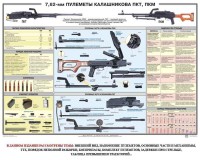 Плакат "7,62-мм пулеметы Калашникова ПКТ, ПКМ" - fgospostavki.ru - Махачкала