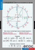 Комплект таблиц. Математика. Тригонометрические функции - fgospostavki.ru - Махачкала