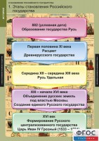 Комплект таблиц. История. Становление Российского государства. - fgospostavki.ru - Махачкала