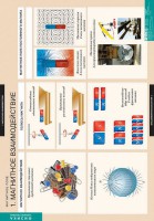 Комплект таблиц. Физика. Магнитное поле. - fgospostavki.ru - Махачкала