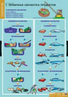 Комплект таблиц. Технология. Кулинария. - fgospostavki.ru - Махачкала