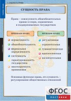 Комплект таблиц. Правоведение. Теория права. - fgospostavki.ru - Махачкала