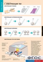Комплект таблиц. Физика. Электростатика. - fgospostavki.ru - Махачкала