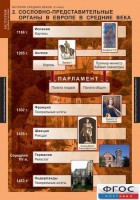 Комплект таблиц. История Средних веков. 6 класс. - fgospostavki.ru - Махачкала