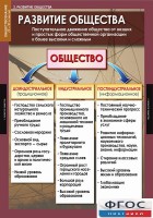 Комплект таблиц. Обществознание 10-11 классы. - fgospostavki.ru - Махачкала