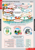 Комплект таблиц. Литературное чтение 3 класс. - fgospostavki.ru - Махачкала