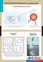 Комплект таблиц. Физика. Молекулярно-кинетическая теория. - fgospostavki.ru - Махачкала