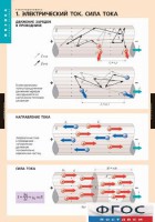 Комплект таблиц. Физика. Электродинамика. - fgospostavki.ru - Махачкала