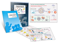 Комплект кодотранспарантов "Строение вещества и тепловые процессы" - fgospostavki.ru - Махачкала