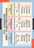 Комплект таблиц. Русский язык 4 класс. - fgospostavki.ru - Махачкала