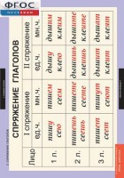 Комплект таблиц. Русский язык. Основные правила орфографии и пунктуации - fgospostavki.ru - Махачкала