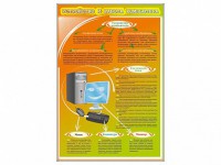 Стенды "Устройство и работа компьютера" - fgospostavki.ru - Махачкала