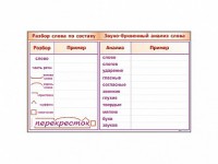 Фрагмент демонстрационный маркерный "Звуко-буквенный анализ слова" - fgospostavki.ru - Махачкала