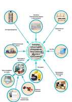 Лаборатория "Электрические машины и электропривод" - fgospostavki.ru - Махачкала