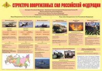 Плакат "Структура Вооруженных Сил Российской Федерации" - fgospostavki.ru - Махачкала