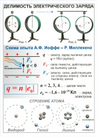 Комплект таблиц "Электричество 8 класс" (10 штук) - fgospostavki.ru - Махачкала