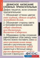 Комплект таблиц. Русский язык 6 класс - fgospostavki.ru - Махачкала