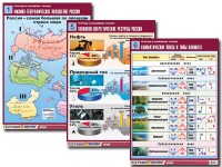 Комплект таблиц "Природа и население России" (10 таблиц, А1, ламинированные) - fgospostavki.ru - Махачкала