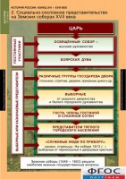 Комплект таблиц. История России 7 класс. - fgospostavki.ru - Махачкала