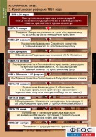 Комплект таблиц. История России 8 класс. - fgospostavki.ru - Махачкала