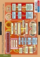 Комплект таблиц. История России 9 класс. - fgospostavki.ru - Махачкала