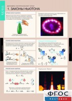 Комплект таблиц. Физика. Динамика и кинематика материальной точки. - fgospostavki.ru - Махачкала