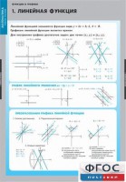 Комплект таблиц. Математика. Графики функции. - fgospostavki.ru - Махачкала