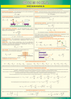 Таблица "Механика" (100х140 сантиметров, винил) - fgospostavki.ru - Махачкала