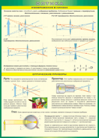 Таблица "Изображение в линзах. Оптические приборы" (100х140 сантиметров, винил) - fgospostavki.ru - Махачкала