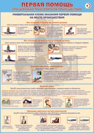 Таблица "Универсальная схема оказания первой помощи на месте происшествия" (100х140 сантиметров, винил) - fgospostavki.ru - Махачкала