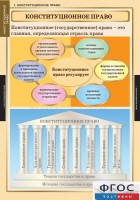 Комплект таблиц. Правоведение. Конституционное право. - fgospostavki.ru - Махачкала