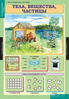 Комплект таблиц. Окружающий мир 3 класс. - fgospostavki.ru - Махачкала