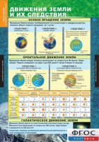 Комплект таблиц. География. Начальный курс 6 класс. - fgospostavki.ru - Махачкала