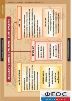 Комплект таблиц. Литература 5-11 классы. Теория литературы. - fgospostavki.ru - Махачкала