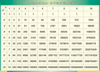 Таблица "Таблица степеней" (100х140 сантиметров, винил) - fgospostavki.ru - Махачкала