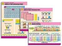 Комплект таблиц "Математика. Нумерация" (8 таблиц, формат А1, ламинированные) - fgospostavki.ru - Махачкала